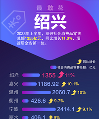 ˭��һ�Ǯ��˭��������죿�㽭11�о��ð��걨��¯