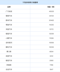 �𱬣�7���������������¯