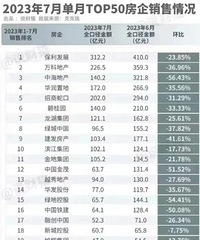 2023��7�µ���TOP�����������
