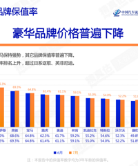 ����������ֵ�ʰ񵥹�����