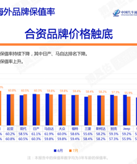 ����������ֵ�ʰ񵥹�����