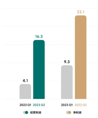 ��������Q2�Ʊ�����  ���룺2024��Ŭ����ս����Ʒ�Ƶ�һ