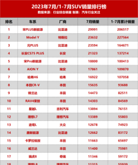 ���°񵥣�7��������õĳ��Ͱ�����