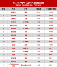 ���°񵥣�7��������õĳ��Ͱ�����