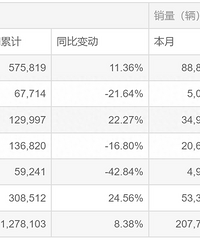 �������Դ���������������3������ô����߲����̫�Ի�