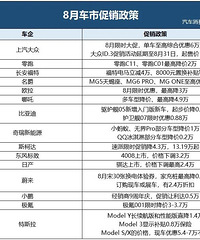 ��˹���������֣�8�µ��������۳������������