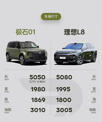 ��ʯһ�����̳�����ر���Щ���糵������Ԥ��һ���⳵����