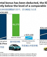 ��ʷ�Թյ㣡ȼ�ͳ���������45%��Ϊʲô���ͳ�����û��ô���ˣ�