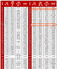 [����]̨��6���ϰ�ȫ�����򾭼�500ǿ����