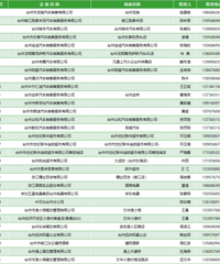 [����]500��Ԫ��������¯