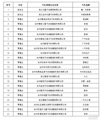 500��Ԫ��������һ�ֹ�����������