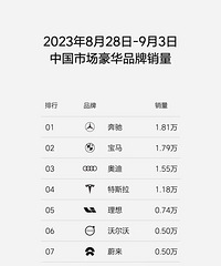 �þò��������������ˣ�BBA�ĵ�λ������ô��