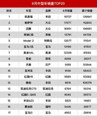 8�����ͳ��������й�����Դ�����Ĭ