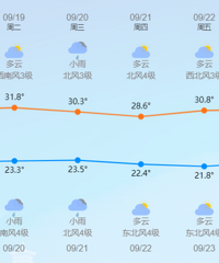 �����ϻ����ع飬̨��һ���һ���ȣ�������̨�罫����