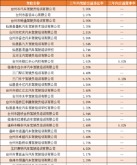 8�·ݣ�̨����Щ��У������ͨ��