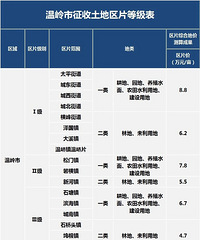 [�¹����ز���]�������������Ƭ�ۺϵؼ۱�׼