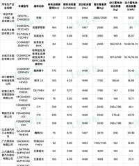 ���⣬�漰158������ͺţ�