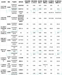 ���⣬�漰158������ͺţ�