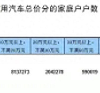 ӵ��һ��20��ĳ��ڹ���������ʲôˮƽ