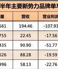 Ī�ǣ�����Խ�࣬����Խ�ࣿ