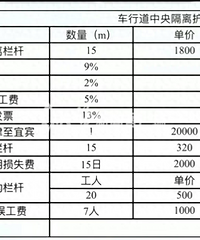 ������ۻ�����Ů��ײ��15�׻���Ҫ��10���