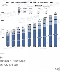 ��ǿ���ٴ�����ͼ�������ɱ����������г�