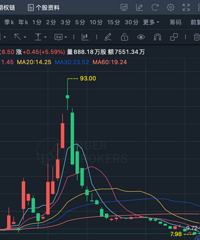 ��ֵ��ȫ�������ĳ�������ٿ���6.23����Ԫ