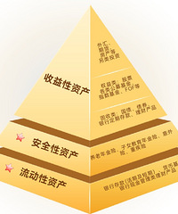 �������Ʋ��ã�Ͷ����Щ�ȽϺ�����