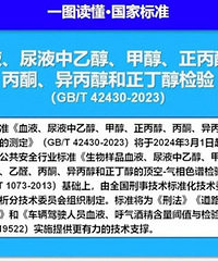 �¹ؾƼݣ����¹��ұ�׼����