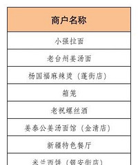 ̨��������Ҫ������ȯ�ˣ�1Ԫ��51Ԫ��1Ԫ��21Ԫ