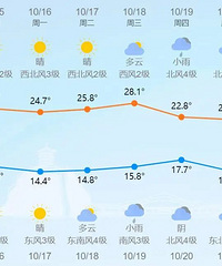 ����������ʽ���½���̨��������׼����