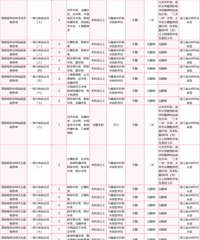 2024��ȡ���������̨������Щ��λ��