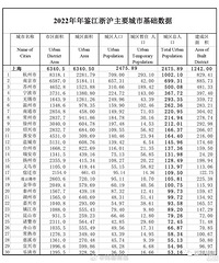 2022����н������������̨����������������¶