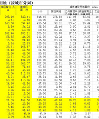 2022����н������������̨����������������¶