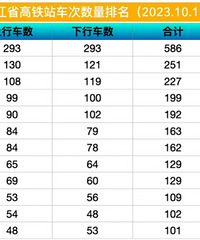 �㽭ʡ����վ��������������̨����������12��