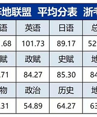 2024��߿���ѡ�ﻯ�����ǲ��Ǻ��ѿ��߷֣�