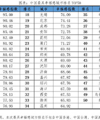 ����ƽ�������й�ʮ������Ҹ��г���2023����̨��top50��