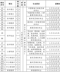 ��82�ˣ�̨��һ�ط�����ʦ��Ƹ����