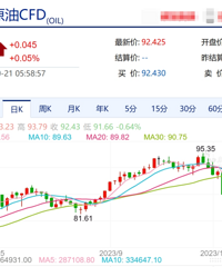 ��ת���ͼ�������Ϣ��