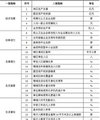 2023��ȫ���ۺ�ʵ��ǧǿ��������̨��������