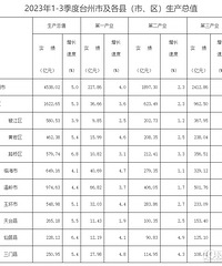 2023��1-3����̨���м����أ��С�����������ֵ��¯