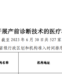 ͩ�����û�в�ǰ������ʣ�����Υ����չ̥����ά��̥������