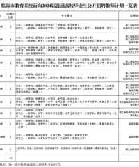 ��ҵ�̨࣡�ݶ���ѧУ������Ƹ��ʦ