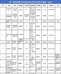 ͣ��λ�����׮�������䡭��̨����Щ��λ���⿪����