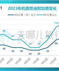 11��5�����µ���