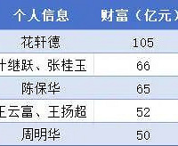 ���·�����̨����Щ�����ϰ�