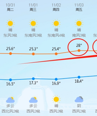 ���ף���11���ˣ�̨���ȵ������䣡�������������Ҫ�ǳ���