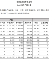 ���ҳ����������ۣ����ǵ������Ż�1.8��Ԫ