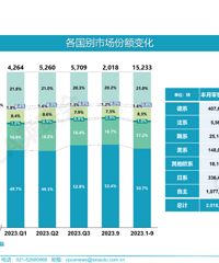 �������ԣ������ղ������»���λ��