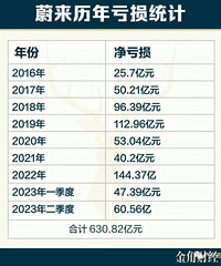 ε��8���ܿ���630���ѿ�ʼ��Ա�����ѣ�������һ��������